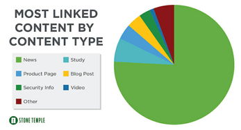 Windowsun與199it 互聯(lián)網(wǎng)數(shù)據(jù)中心與數(shù)據(jù)服務(wù)的專業(yè)解析
