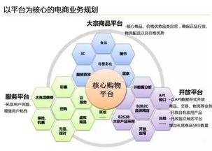 云威榜第204期 智慧電商的大數(shù)據(jù)解決方案與互聯(lián)網(wǎng)數(shù)據(jù)服務(wù)新趨勢