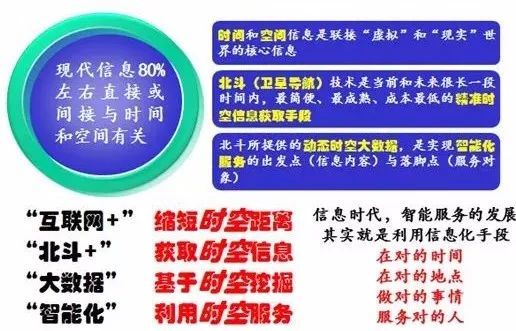 瞄向新時(shí)空服務(wù)發(fā)展的中國(guó)北斗產(chǎn)業(yè)——信息系統(tǒng)集成服務(wù)