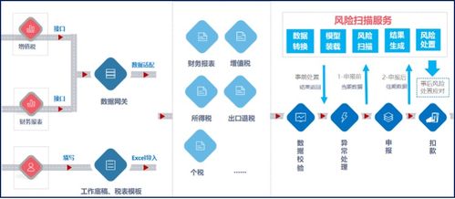 神州云合獲億元級(jí)B輪融資，以SaaS產(chǎn)品賦能企業(yè)納稅申報(bào)與信息系統(tǒng)集成服務(wù)